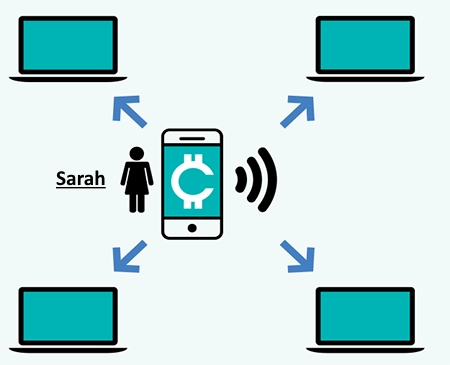 Cryptocurrency_Transaction