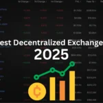 The Best No KYC Crypto Exchanges of 2025
